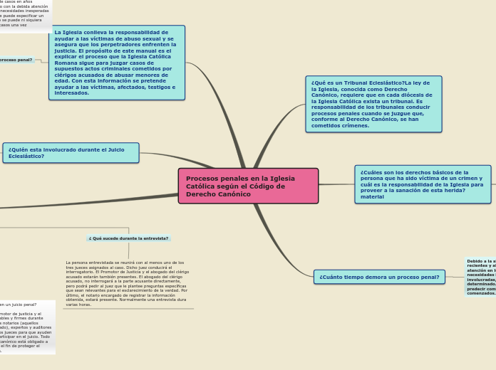 Procesos penales en la Iglesia Católica según el Código de Derecho Canónico