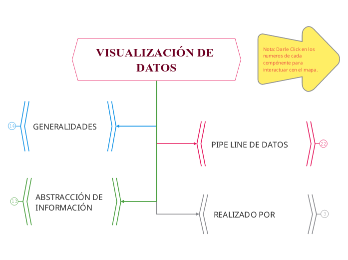 VISUALIZACIÓN DE DATOS