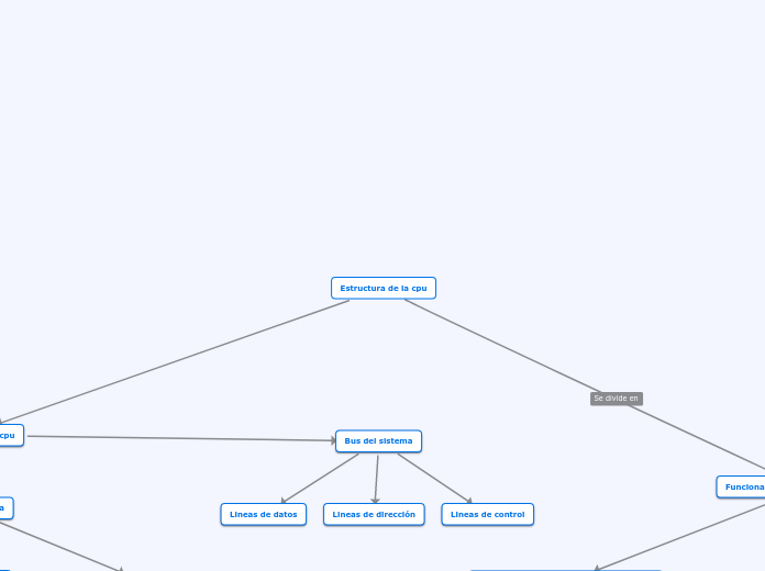 Estructura de la cpu