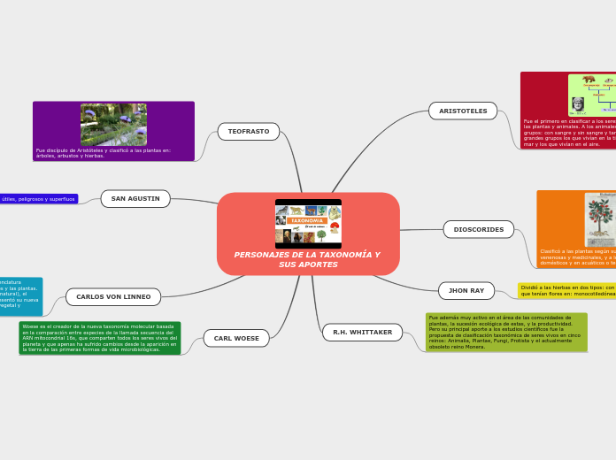 PERSONAJES DE LA TAXONOMIA Y SUS APORTES