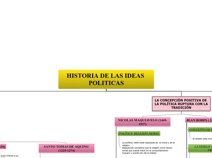 HISTORIA DE LAS IDEAS POLÍTICAS