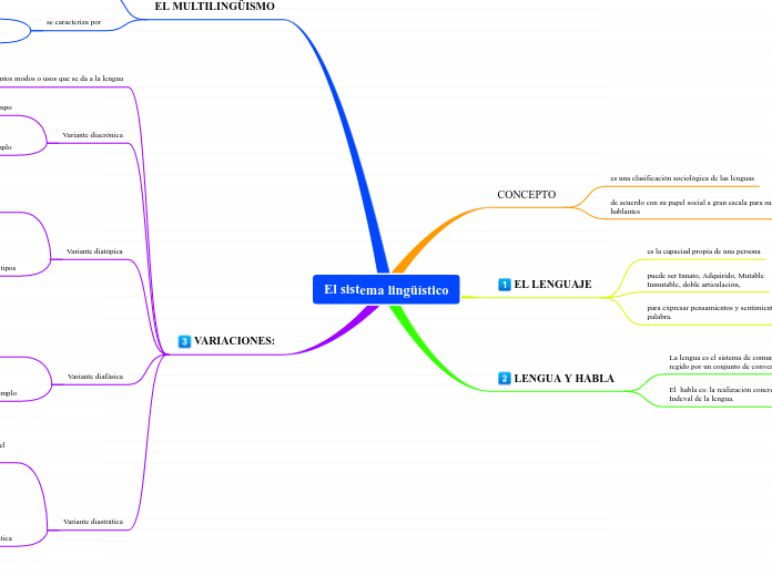 El sistema lingüístico