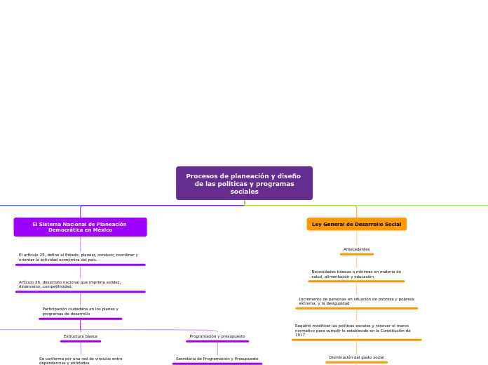 Procesos de planeación y diseño de las políticas y programas
sociales