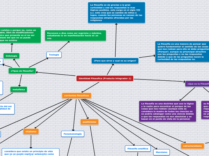 Identidad Filosofica (Producto integrador 1)