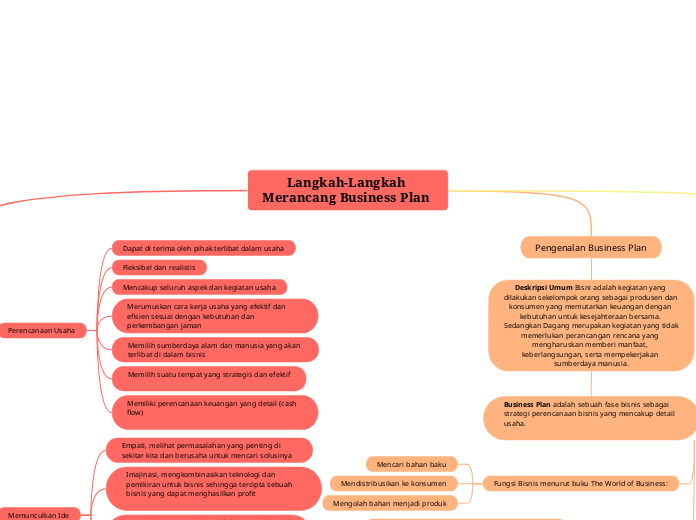 Langkah-Langkah Merancang Business Plan 