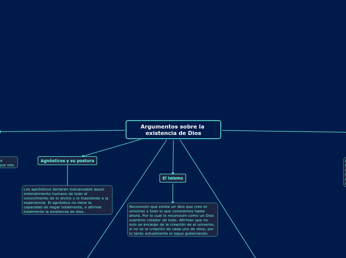 Argumentos sobre la existencia de Dios