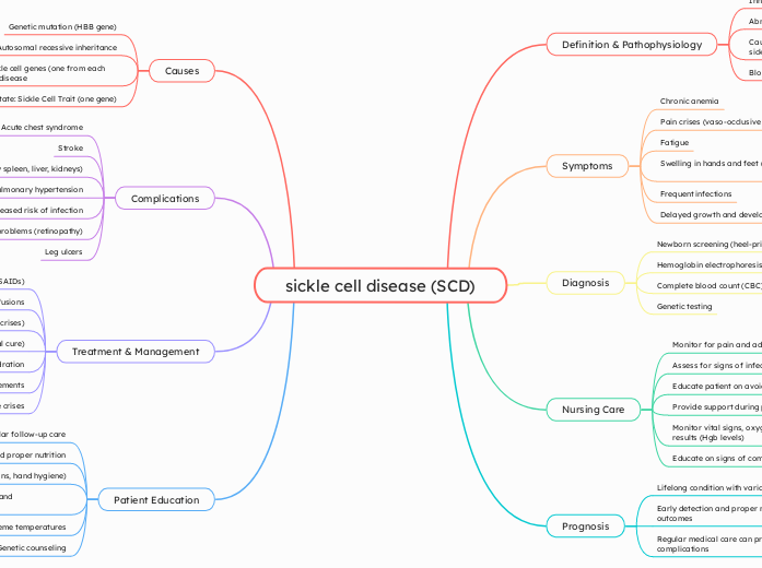 sickle cell disease (SCD)