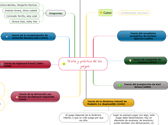 Teoría y práctica de los juegos