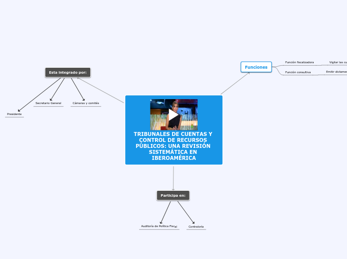 Sample Mind Map