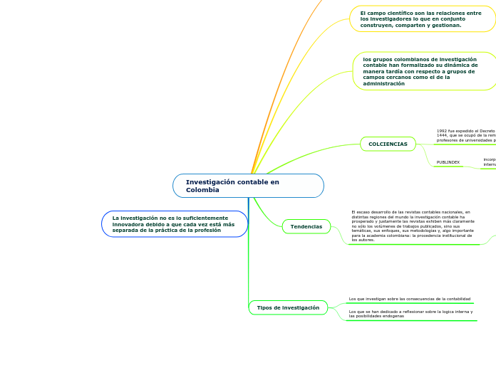 Investigación contable en Colombia