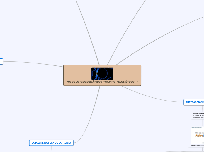 MODELO GEODINÀMICO "CAMPO MAGNÉTICO  "