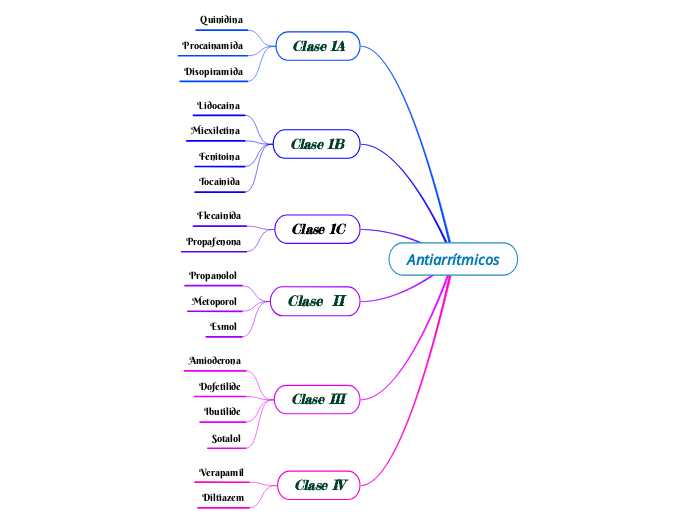 Antiarrítmicos