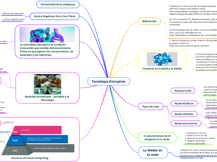 Tecnología Disruptiva