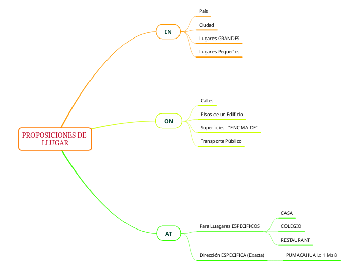 PROPOSICIONES DE LLUGAR