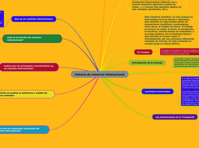 Historia de comercio internacional