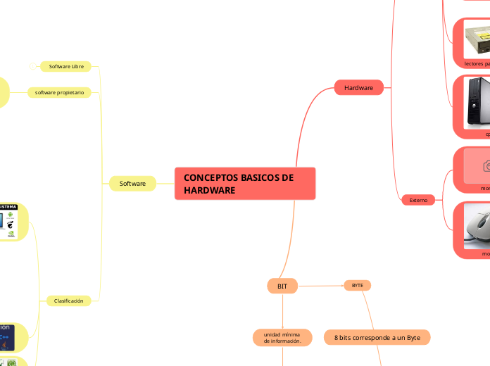 CONCEPTOS BASICOS DE HARDWARE