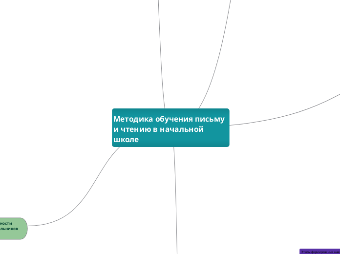 Методика обучения письму и чтению в начальной школе