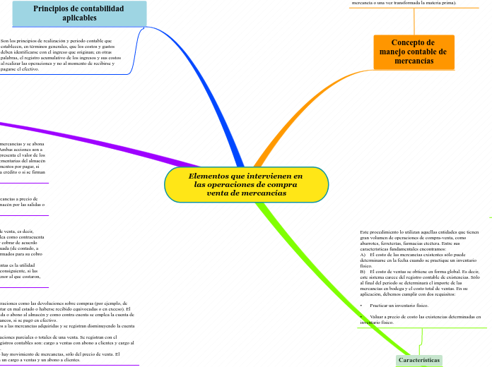 Elementos que intervienen en las operaciones de compra venta de mercancías