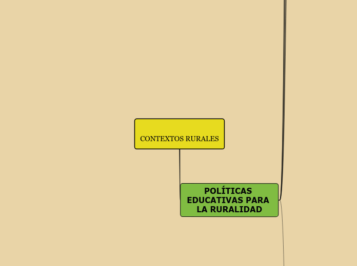 CONTEXTOS RURALES