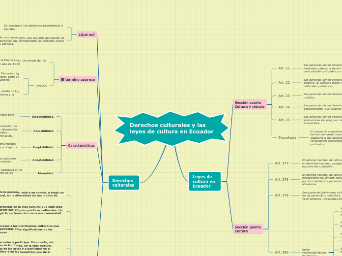 Derechos culturales y las leyes de cultura en Ecuador