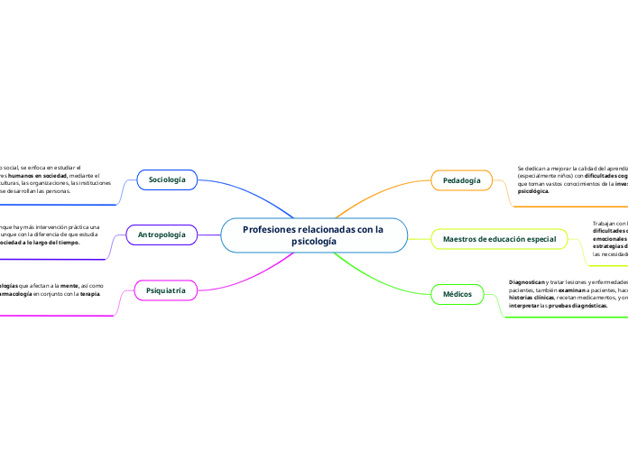 Profesiones relacionadas con la psicología