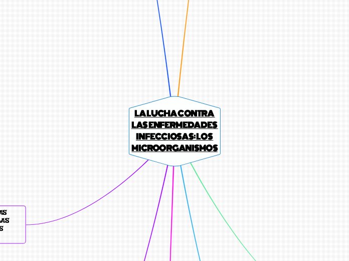 LA LUCHA CONTRA LAS ENFERMEDADES INFECCIOSAS: LOS MICROORGANISMOS