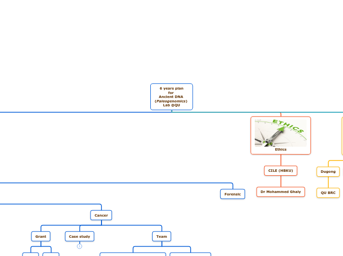 6 years plan
for 
Ancient DNA 
(Paleogenomics) 
Lab @QU