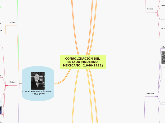 EQUIPO3 CONSOLIDACIÓN DEL ESTADO MODERNO MEXICANO