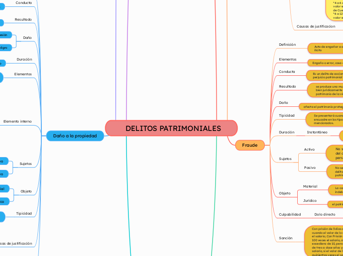    DELITOS PATRIMONIALES