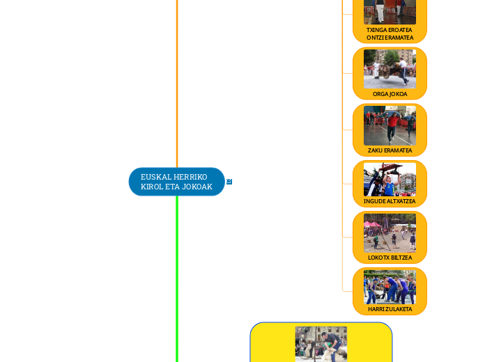 EUSKAL HERRIKO
KIROL ETA JOKOAK