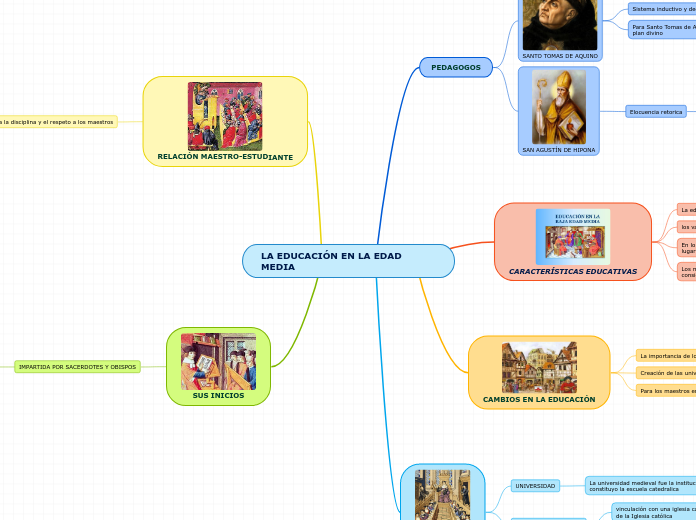 LA EDUCACIÓN EN LA EDAD MEDIA