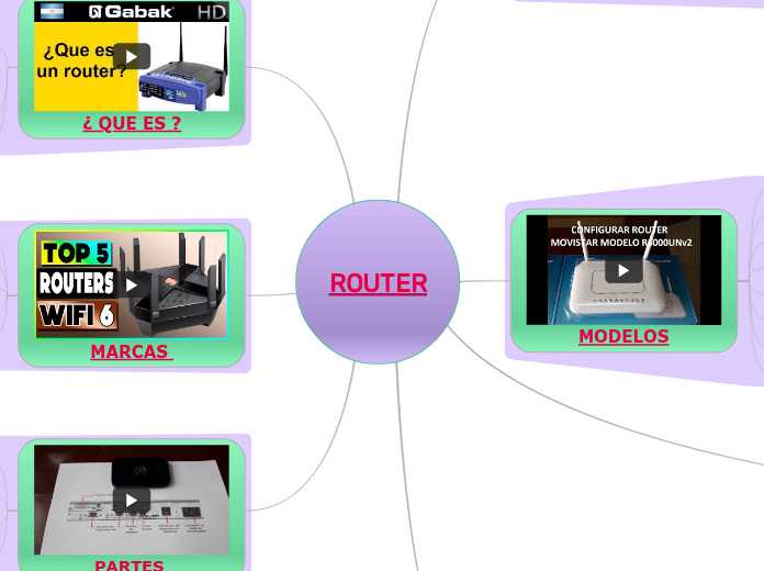 ROUTER