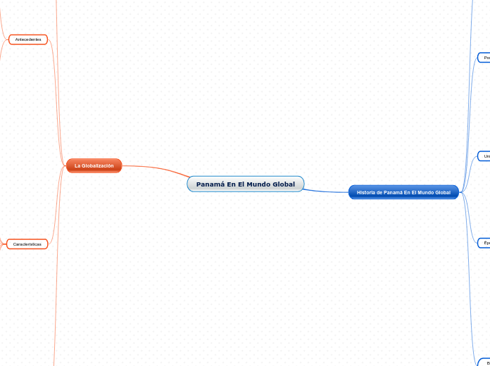 Panamá En El Mundo Global