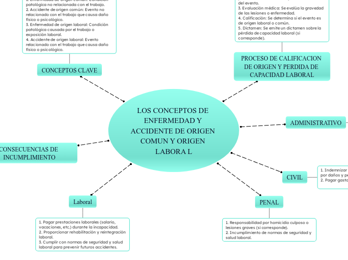 LOS CONCEPTOS DE ENFERMEDAD Y ACCIDENTE DE ORIGEN COMUN Y ORIGEN LABORA L