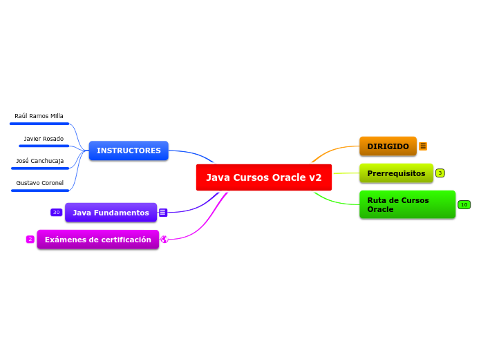 Java Cursos Oracle v2