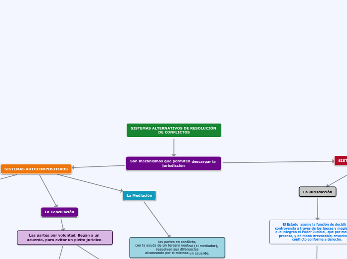 SISTEMAS ALTERNATIVOS DE RESOLUCIÓN DE CONFLICTOS