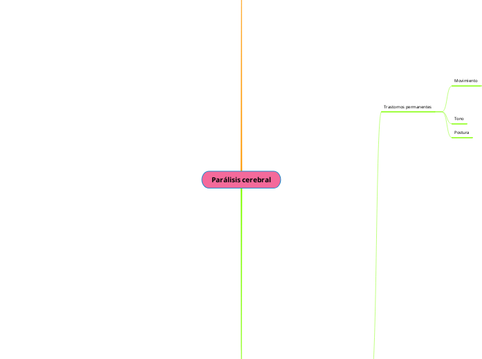 Parálisis cerebral