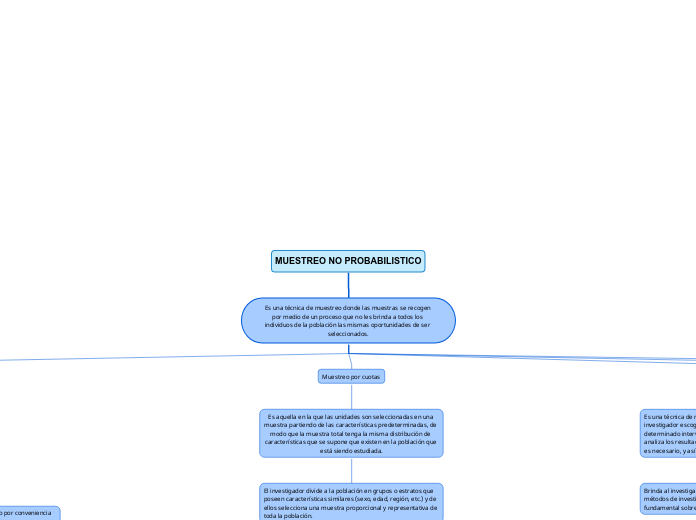 MUESTREO NO PROBABILISTICO