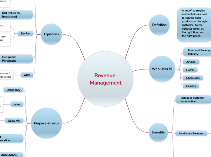 Revenue Management