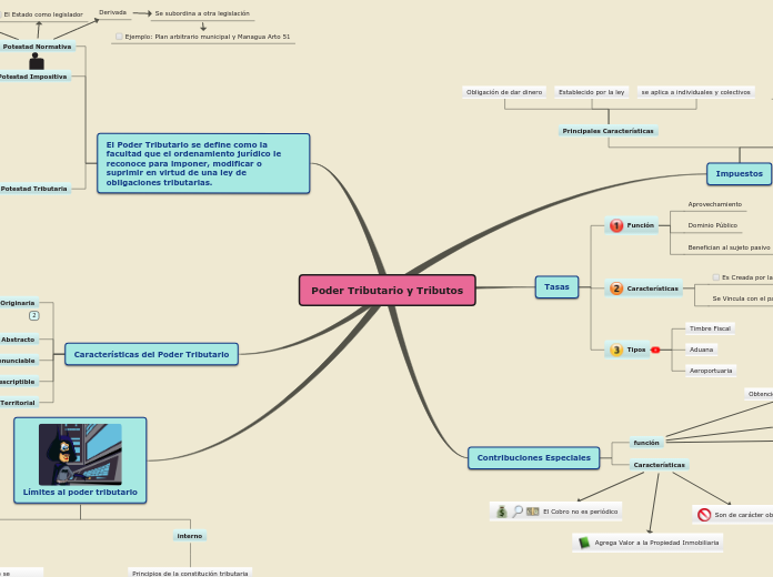 poder Tributario y Tributos xio 