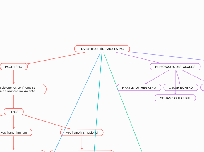 INVESTIGACIÓN PARA LA PAZ