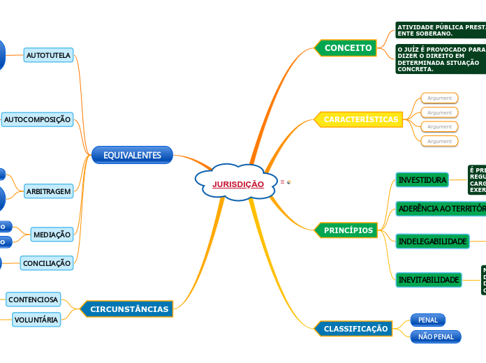 JURISDIÇÃO