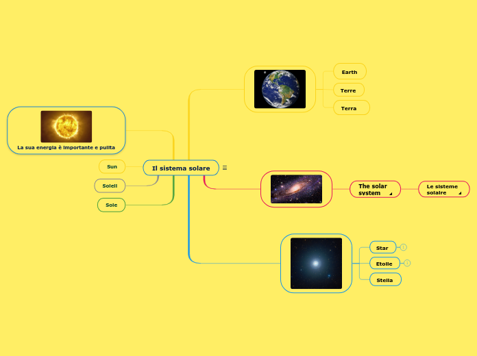 Il sistema solare