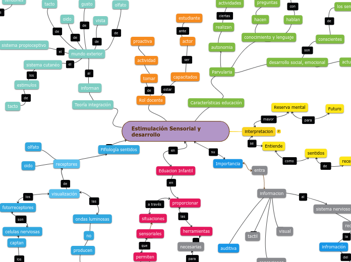 Estimulación Sensorial y desarrollo