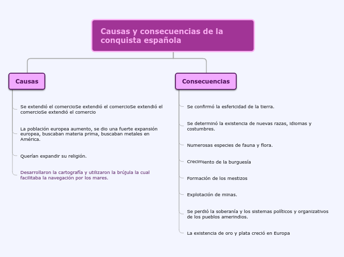 Organigrama arbol