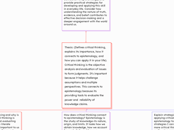 Thesis: (Defines critical thinking, explains its importance, how it connects to epistemology, and how you can apply it in your life).  Critical thinking is the objective analysis and evaluation of issues to form judgments. It's important because it helps challenge assumptions and multiple perspectives. This connects to epistemology because its providing tools to evaluate the power and  reliability of knowledge claims.  
