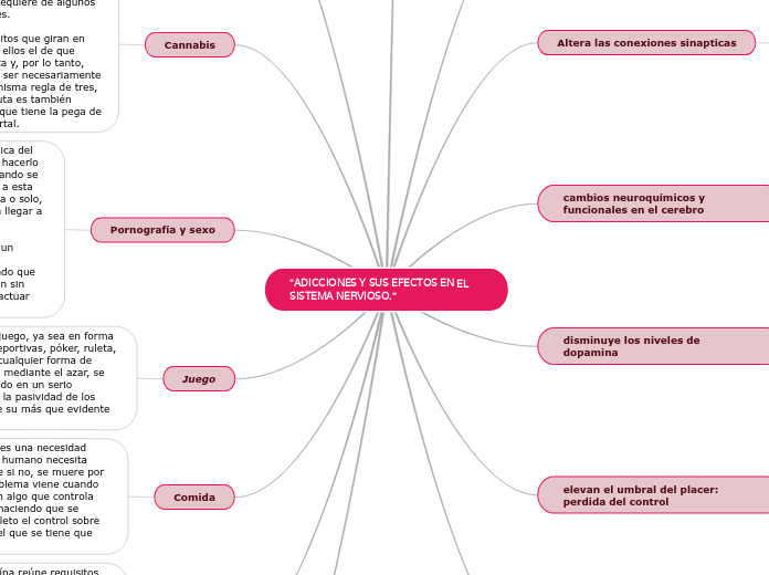 "ADICCIONES Y SUS EFECTOS EN EL SISTEMA NERVIOSO."