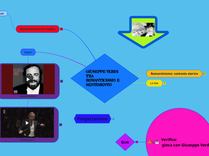 GIUSEPPE VERDI   TRA ROMANTICISMO E SENTIMENTO