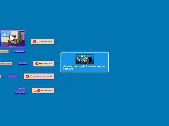 Caracteristicas de los recursos de sofware