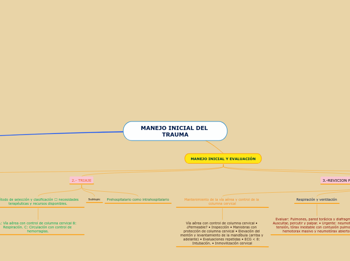 MANEJO INICIAL DEL TRAUMA